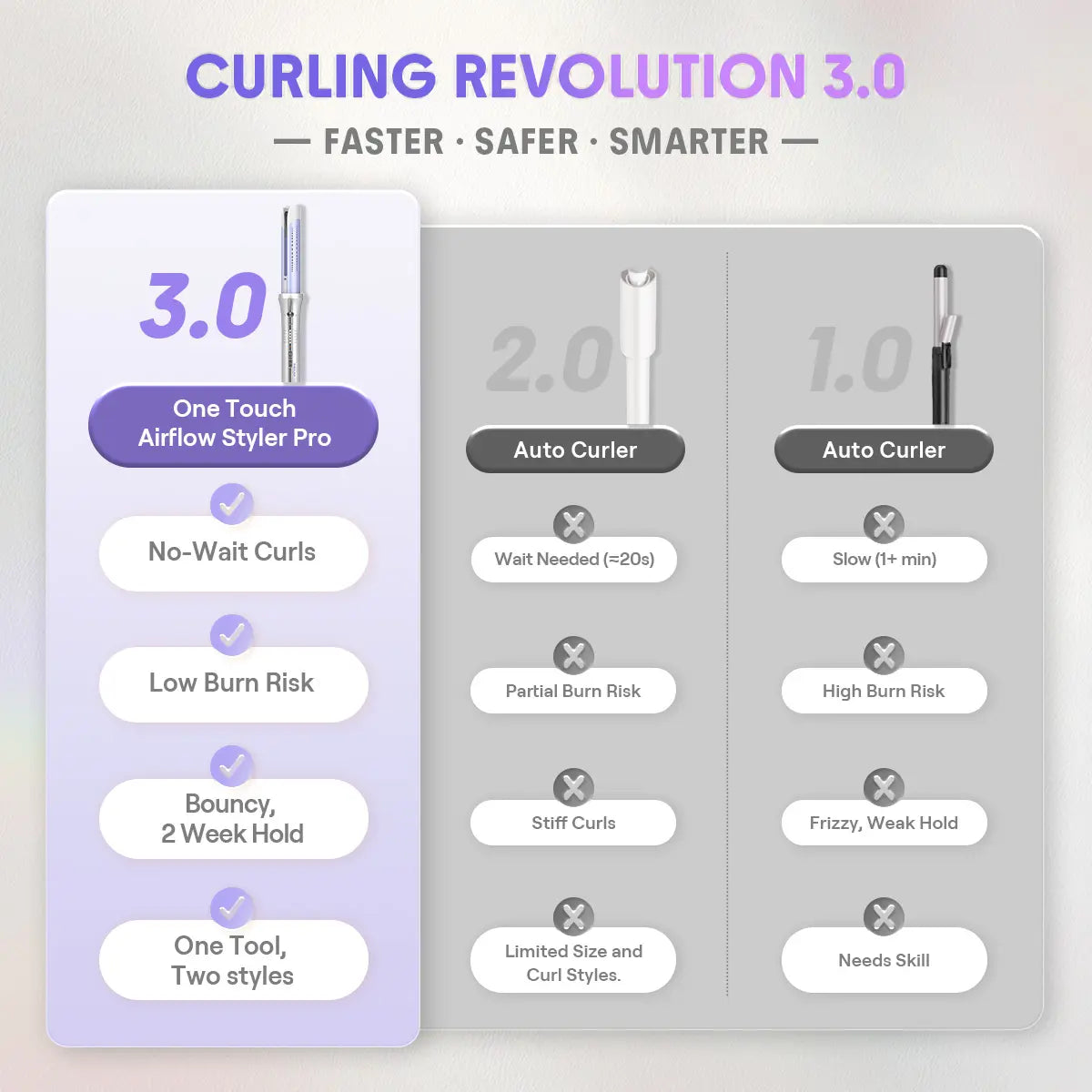 Airluxe Auto-Rotating Curler